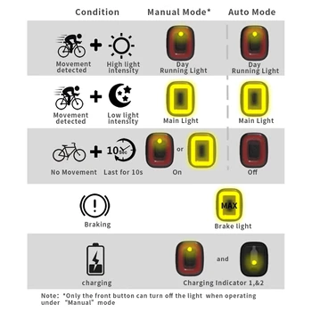 CubeLiteII Biciclete Stop Inteligent Senzor Lumini de Frână USB Road Bike MTB CubeLite2II Spate Coada Lumina